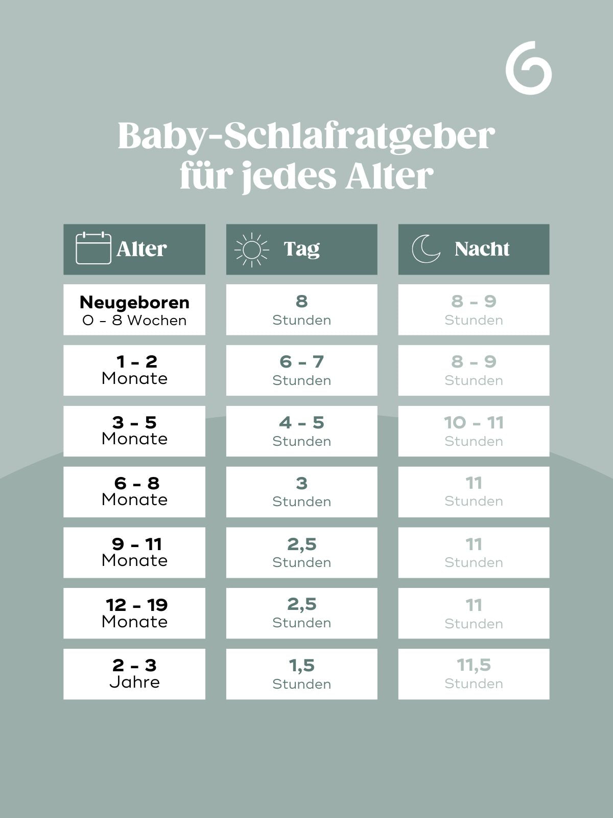 Wie lange schlafen Babys?